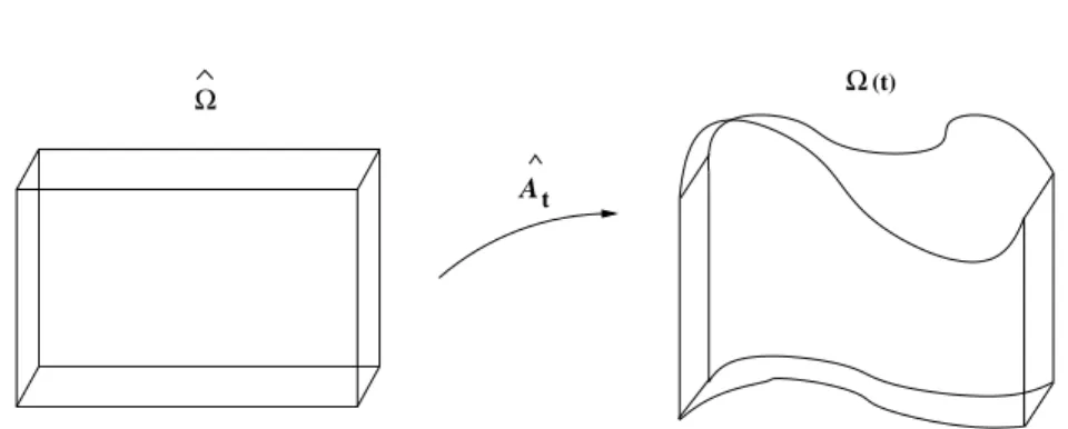 Fig. 3.1  Example of a mapping desribing a 3 D domain moving in the