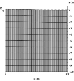 Fig. 3.8  V ertial ross-setion of the 3 D mesh at y = 5 m.