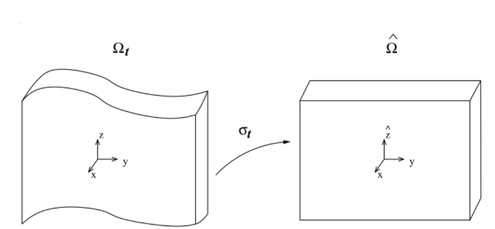 Fig. 4.1  Example of a sigma transformation