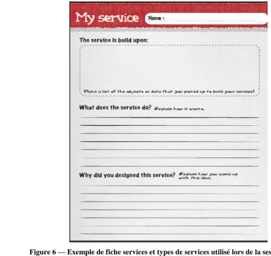 Figure 6 — Exemple de fiche services et types de services utilisé lors de la session collective