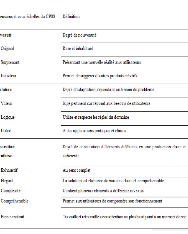 Tableau  5-1  —  Récapitulatif  des  dimensions  et  sous-échelles  utilisées  dans  le  questionnaire  original  de  Bessemer et O’Quinn (1989)
