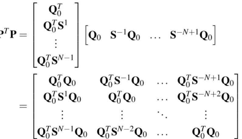 Figure 5.1 Illustration of P T P in image form, for a small size of image (32 × 32).