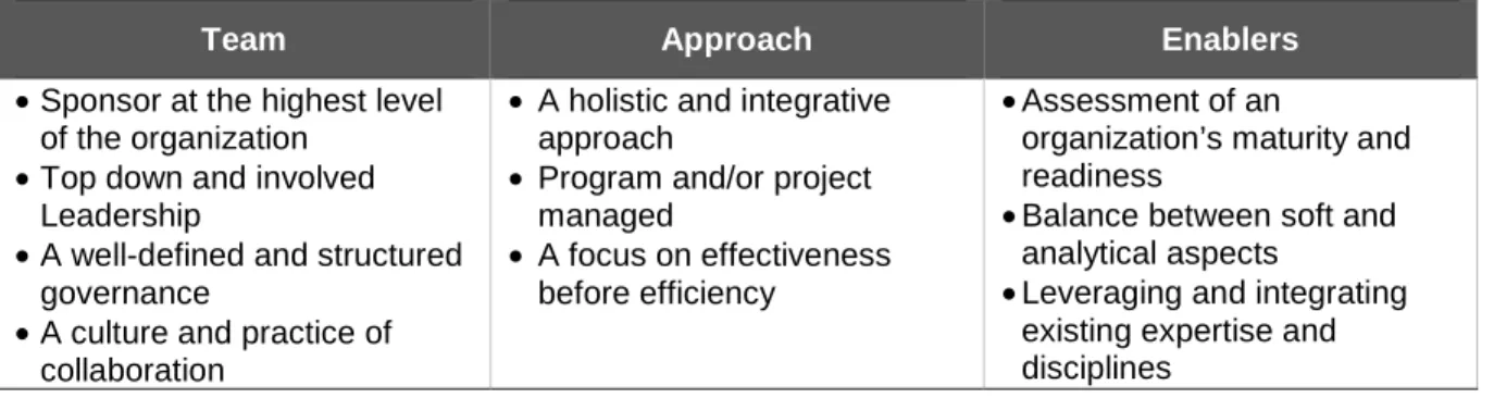Table 5-3. Key success factors of business transformation 