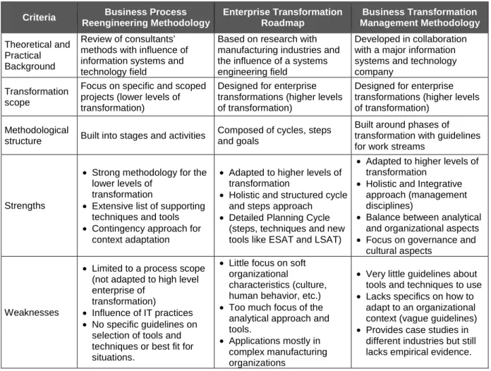 Table 5-4. Comparative summary of business transformation frameworks 