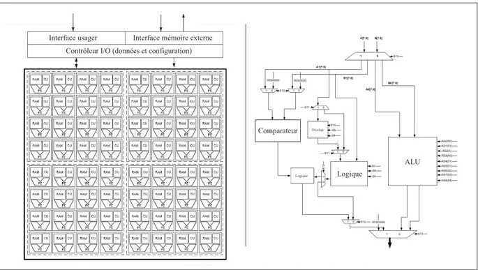 Figure 2.3 Architecture MORA et son unit´ e de calcul