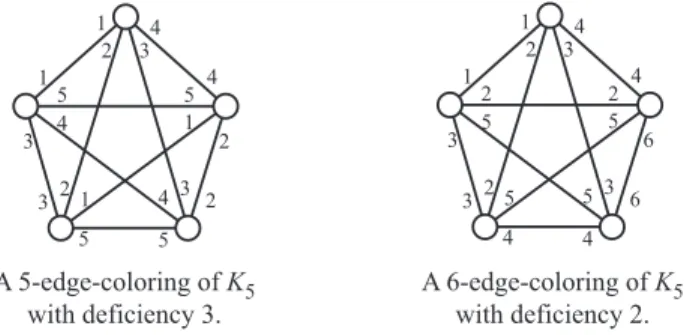 Figure 1.2 La déficience minimum du K 5 ne peut être obtenue qu’en utilisant au moins