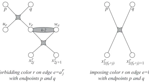 Figure 4.13 Equalizers for forbidding or imposing colors.