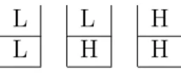 Figure 4.1 Superpositions possibles pour k = 2
