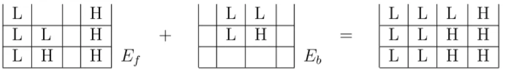 Figure 5.2 Fusion entre E f et E b avec réarrangements