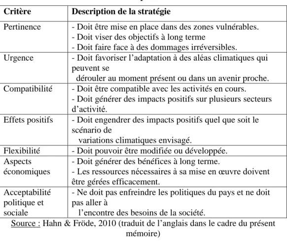 Tableau 3.2 : Paramètres servant de base à la sélection des stratégies  d'adaptation 