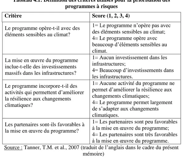 Tableau 4.1: Définition des critères utilisés pour la priorisation des  programmes à risques 