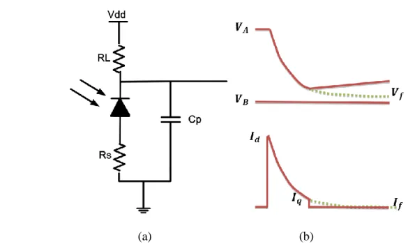 Figure 2.2: Passive Quenching: (a) Circuit, (b) Avalanche voltage and current behaviour 