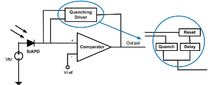 Figure 2.4: Active Quenching Circuit 