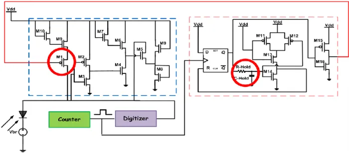 Figure 3.6: The feedback path of reset block  