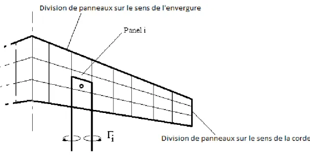 Figure 1.17: Décomposition d’une aile en panneaux 