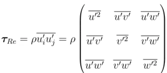 Tableau 3.1 Illustration du problème de fermeture