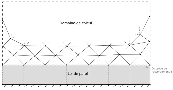 Figure 3.1 Scission du domaine réel c 
Muller (2017). Reproduit et modifié avec permission