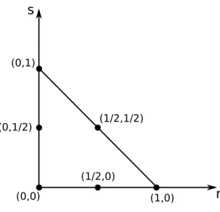 Figure 4.2 Élément de référence