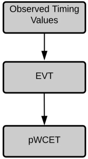 Figure 2.3 EVT-Computing System.