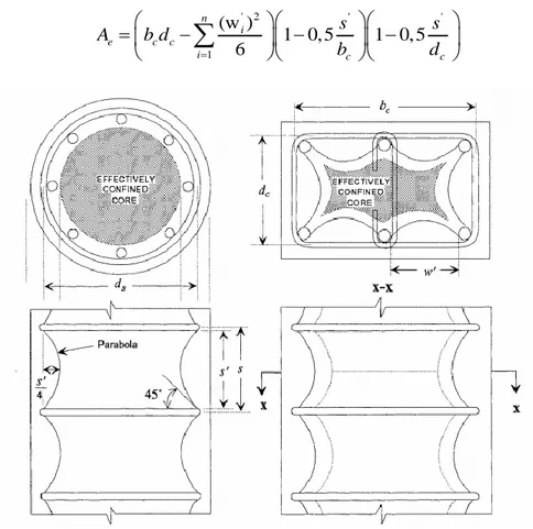 Figure  4.2.4  –  Aire  de  confinement  effectif  pour  des  sections  structurales  circulaires  et  rectangulaires