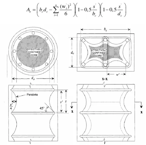 Figure  4.2.4  –  Aire  de  confinement  effectif  pour  des  sections  structurales  circulaires  et  rectangulaires