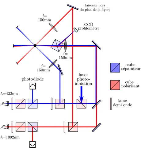 Figure 3.13 – Schéma du système optique sur la table de piégeage. La partie en vert est sous ultra-vide et contient les ions représentés par le point noir