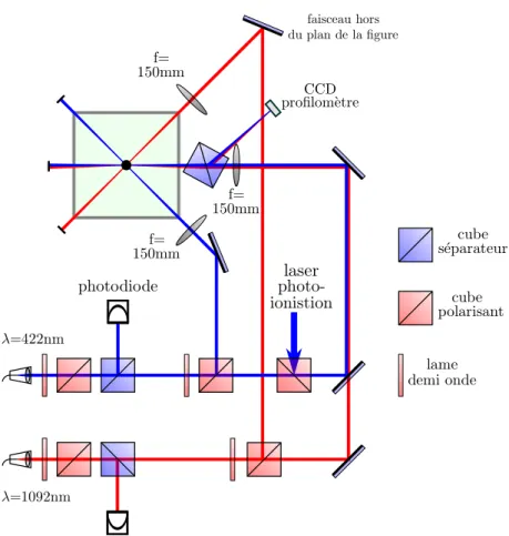 Figure 3.13 – Schéma du système optique sur la table de piégeage. La partie en vert est sous ultra-vide et contient les ions représentés par le point noir
