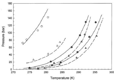 Figure 1.6 – Courbes d’équilibre pour la formation d’hydrate en  présence de CO 2 -N 2 -THF-Eau à 1 et 3 % mol de THF [42] 