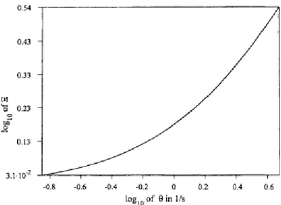 Figure 1.16 – Effet de la vitesse d’agitation sur le nombre de particules pendant la cristallisation  d’hydrate de méthane (30 bars et 1°C) [60] 