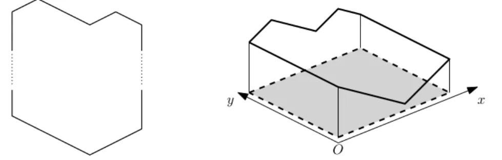 Figure 1.7: A very tall domain tileable by lozenges vs. corresponding boundary condition of the bead model.