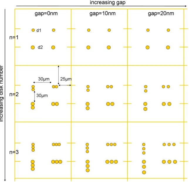 Figure 3.2 – Sketch illustrating the arrangement of the nanoobjects in the array. Note that the illustration is not to scale.