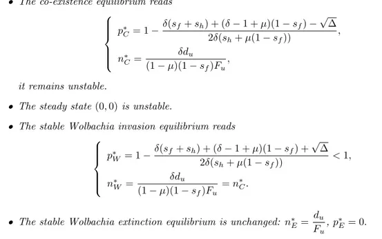 Figure 5.1 , except that s f = 0, µ = .04 and the initial data is smaller (less infected mosquitoes are