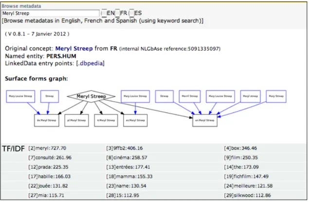 Figure 3.9 : Visualisation d’une ressource dans NLGbAse.