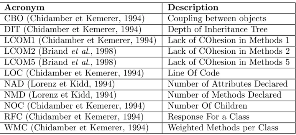 Table 2.2 Contingency table for two binary random variables X and Y .