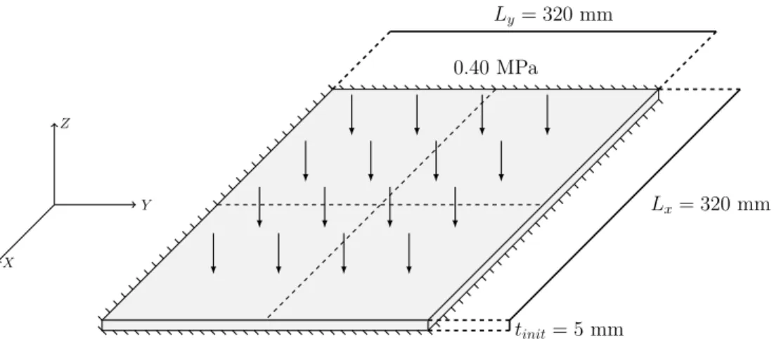 Figure 4.3 Geometry and load condition of plate mass minimization problem