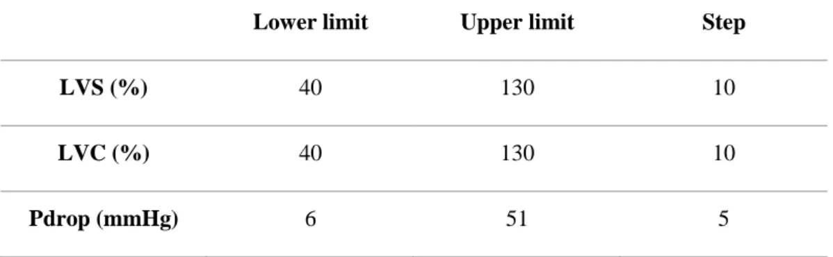 Table 4.2 : Details of the discretization used for the optimization. The size of the optimization  table was determined as a balance between the results accuracy and the simulation time