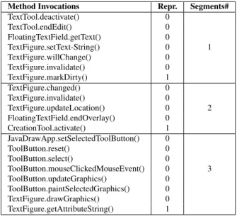 Tableau 1 Example de la representation d’un individu de GA (deuxième colonne)