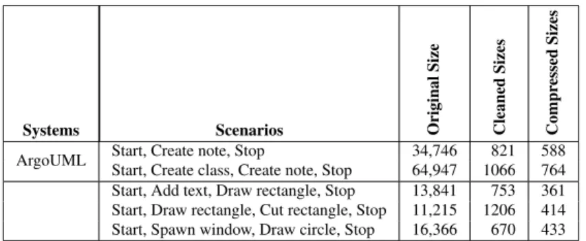 Tableau 3 Les Statistiques pour les Traces.