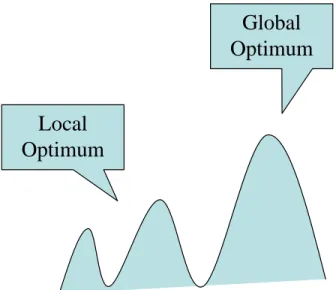 Figure 3.1 Local optimums in hill climbing