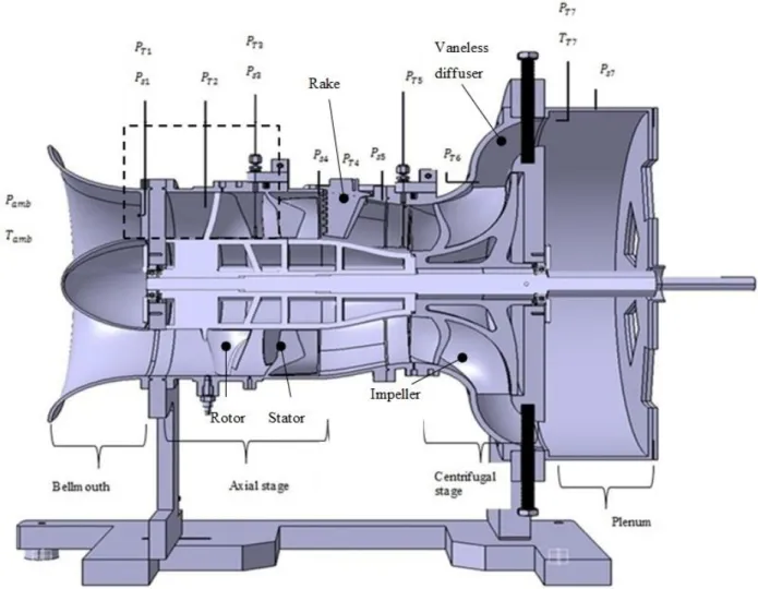 Figure 3.2: Side view cross-section of compressor test rig with instrumentation 