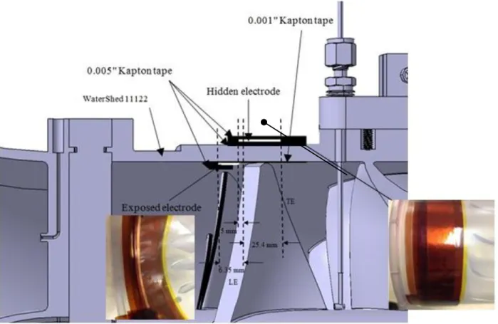 Figure 3.4: Profile of actuator installed on the casing for the axial rotor 