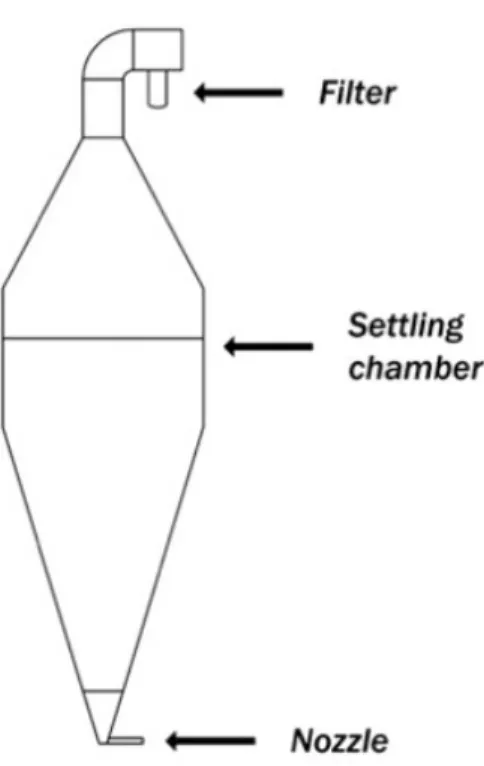 Figure 2.3 Jet cup set up [58] .