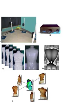 Figure 5.1 Trunk topography measurement and reconstruction. (A) Experimental set-up of four optical digitizers