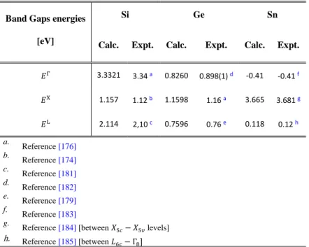 Table 4-3: Band gap transition energies of Ge, Si and  α-Sn along highest symmetry axes 