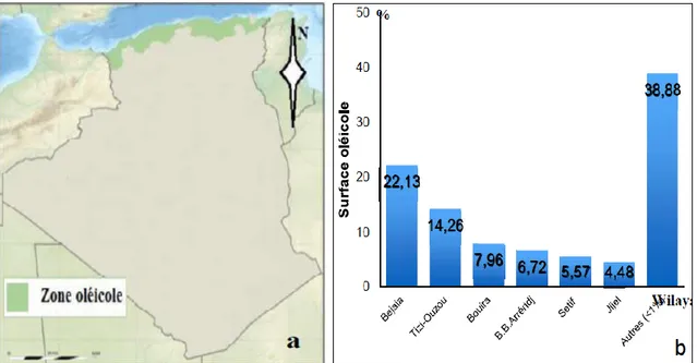 Figure 3 :Répartition de la zone oléicole en Algérie (a: sur la carte géographique, b: 