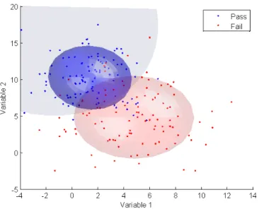 Figure 4.1 Repr´ esentation de la base de donn´ ees selon deux variables