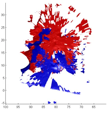 Figure 4.18 Mauvais recalage, pourcentage de points ayant un PPV ` a moins de 0.4m : 86.9%