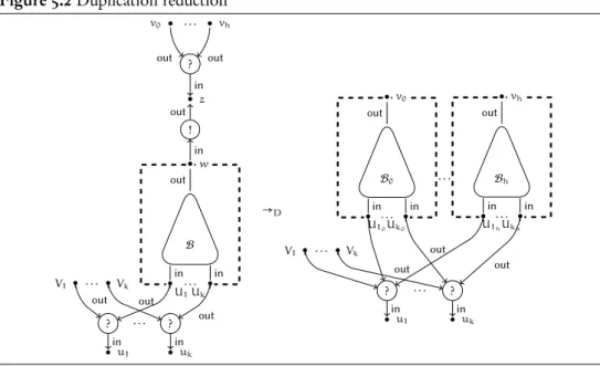 Figure 5.1 Linear implication reduction