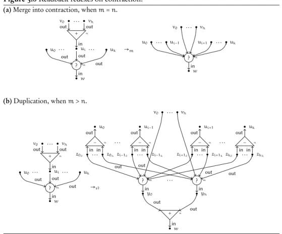 Figure 5.8 Readback redexes on contraction.
