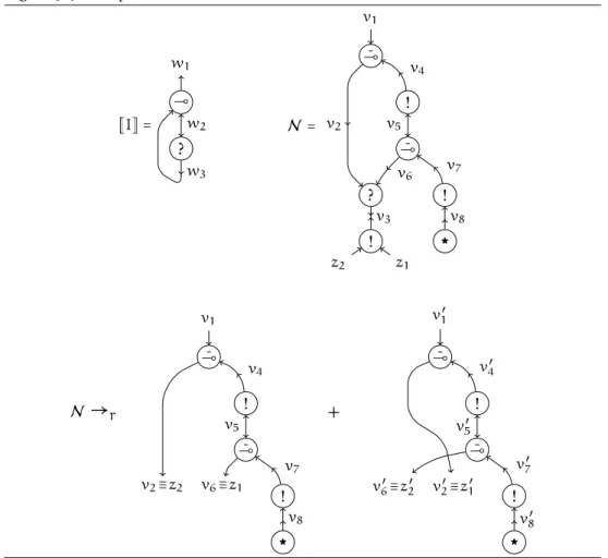 Figure 3.4 Example: nets and reduction.